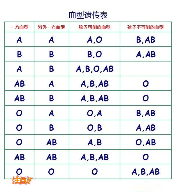 阿里地区第一人民医院能办理亲子鉴定吗,#阿里地区医院做亲子鉴定办理条件